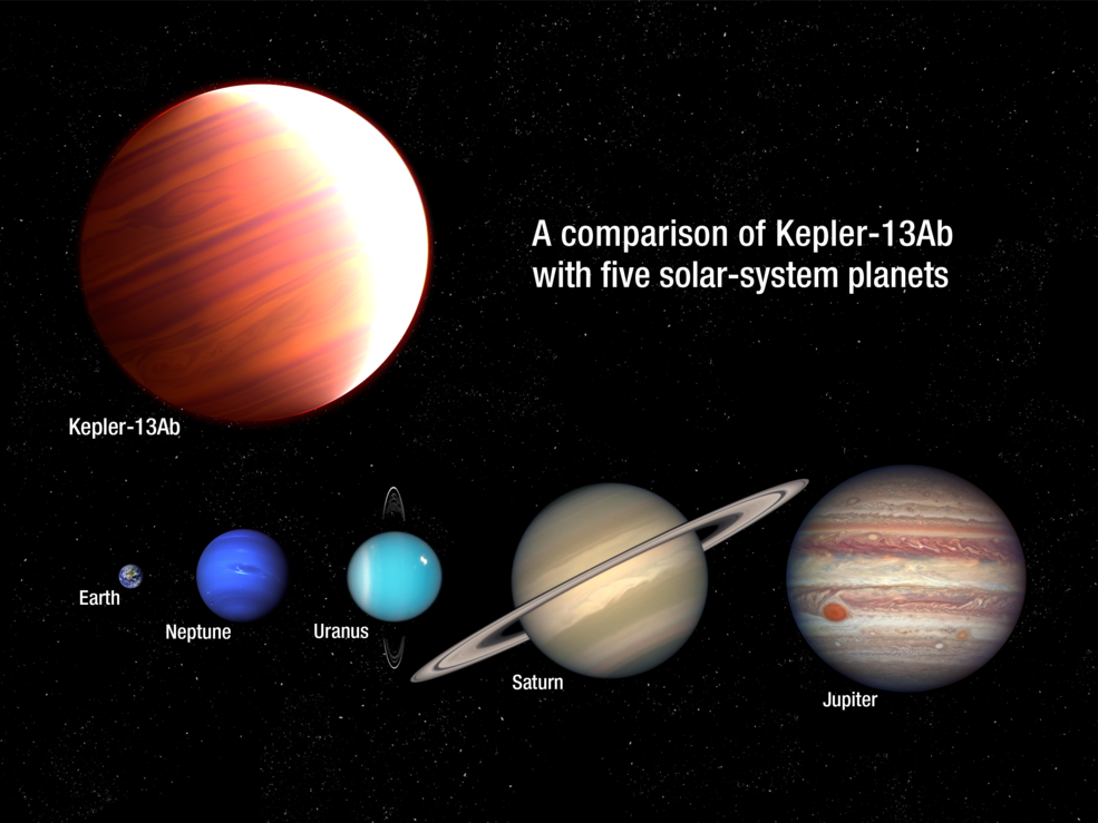 porównanie rozmiarów Kepler-13Ab z plamnetami Układu Słonecznego