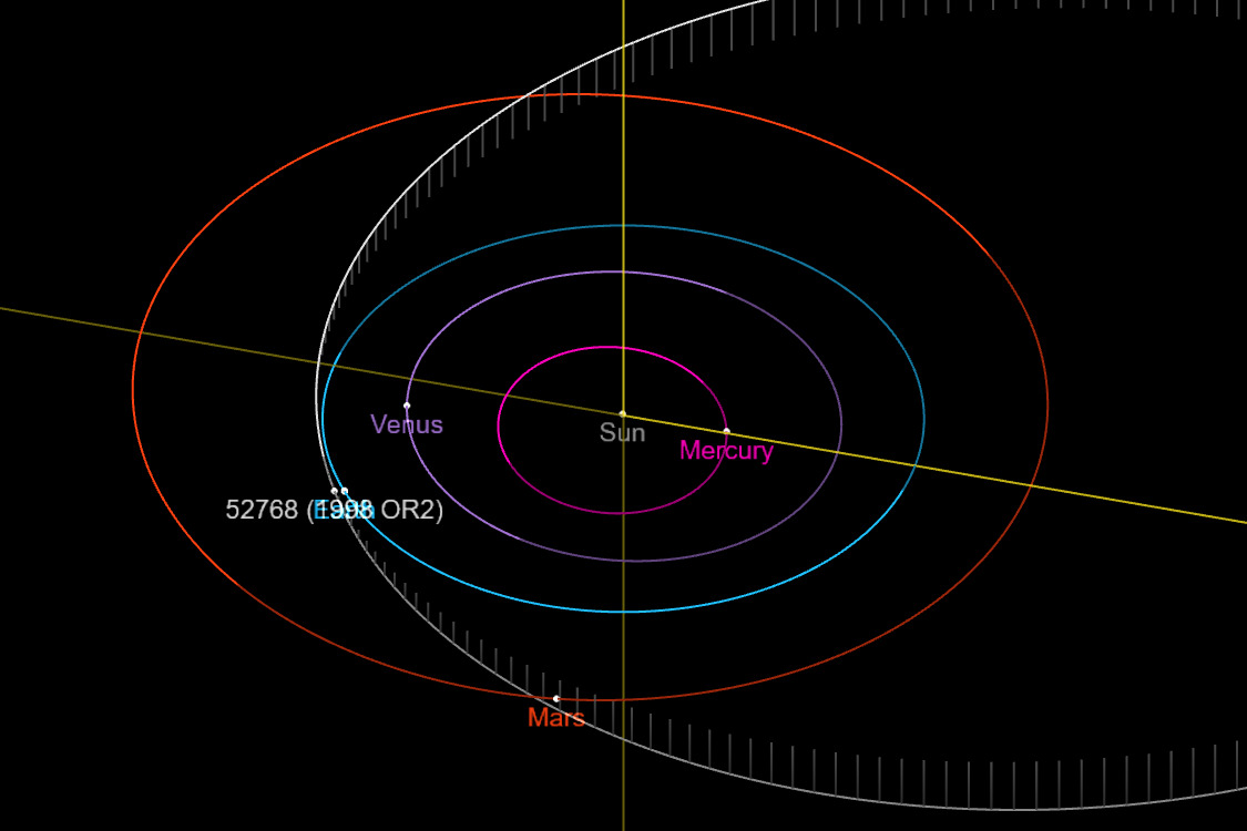 Wizualizacja orbity planetoidy (52768) 1998 OR2