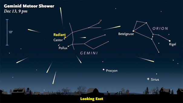 Mapa nieba z umieszczonym radiantem roju (punktem, z którego pozornie „rozbiegają się” meteory należące do Geminidów) za 2020 rok. Źródło: „Sky and Telescope”, 12/2020.