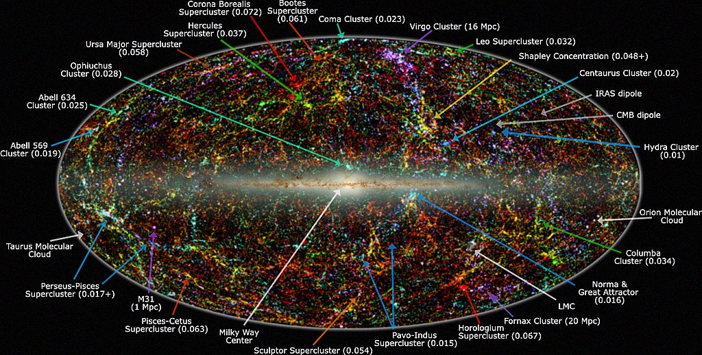 Panoramiczny widok całego nieba w bliskiej podczerwieni z przeglądu 2MASS. Miejsce, gdzie znajduje się Koncentracja Shapleya, jest wskazane przez żółtą strzałkę w prawym górnym rogu. Źródło: Wiki/IPAC/Caltech, by Thomas Jarrett