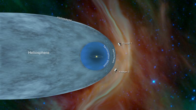 Ilustracja NASA przedstawia miejsce, w którym obecnie znajdują się sondy Voyager 1 i 2.