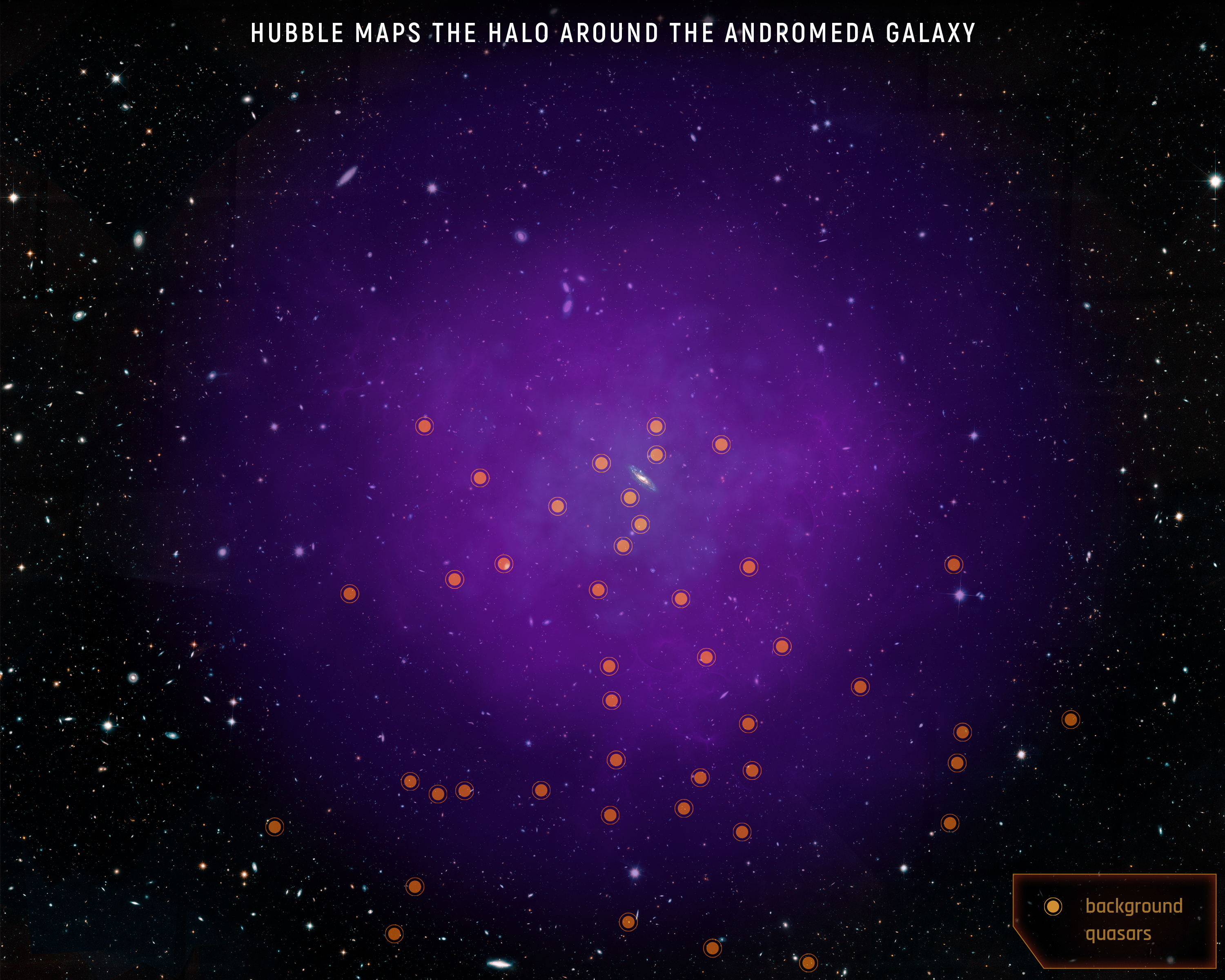 Rysunek pokazuje pozycję 43 kwazarów, które wykorzystali astronomowie by zbadać halo gazowe galaktyki w Andromedzie. Śledząc pochłanianie światła pochodzącego od kwazarów świecących w tle, naukowcy są w stanie sondować materię w halo. Źródło: NASA, ESA, and E. Wheatley (STScI).