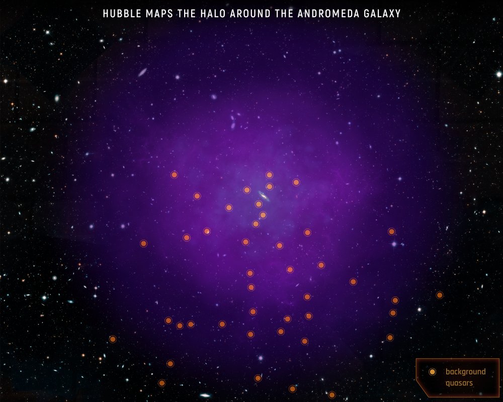 Obraz przedstawia lokalizację 43 kwazarów, które naukowcy wykorzystali do zbadania gazowego halo Andromedy.