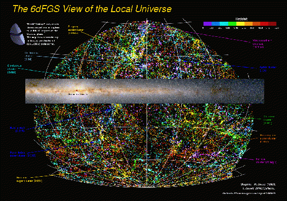 Mapa pobliskiego Kosmosu. Kolory odpowiadają odległości - fioletowe to obiekty nam bliskie, czerowne sięgaja odległości 2 miliardów lat świetlnych. Najważniejsze struktury zostały podpisane. Źródło: Anglo-Australian Observatory 