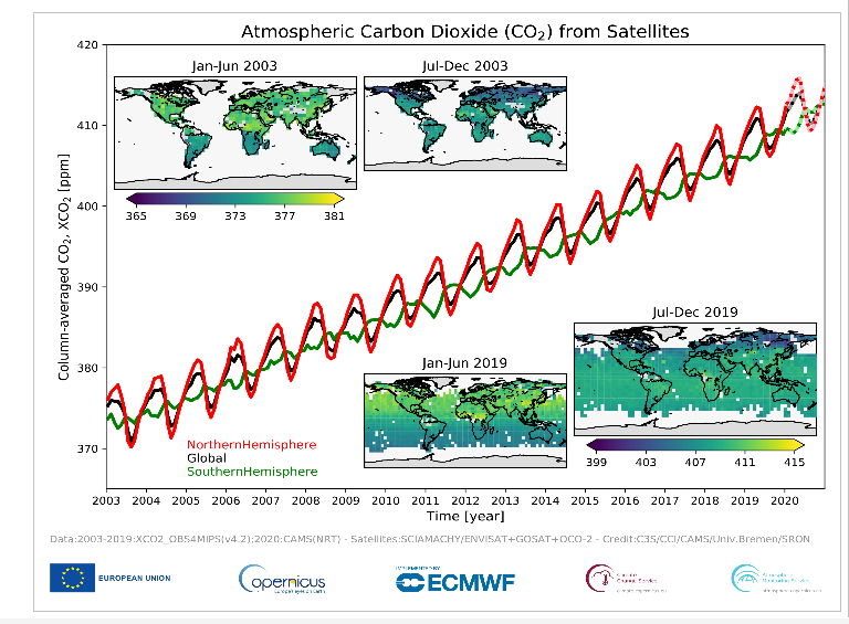 Satelitarny zapis danych dla atmosferycznego dwutlenku węgla. Źródło: C3S/CCI/CAMS/Univ.Bremen/SRON