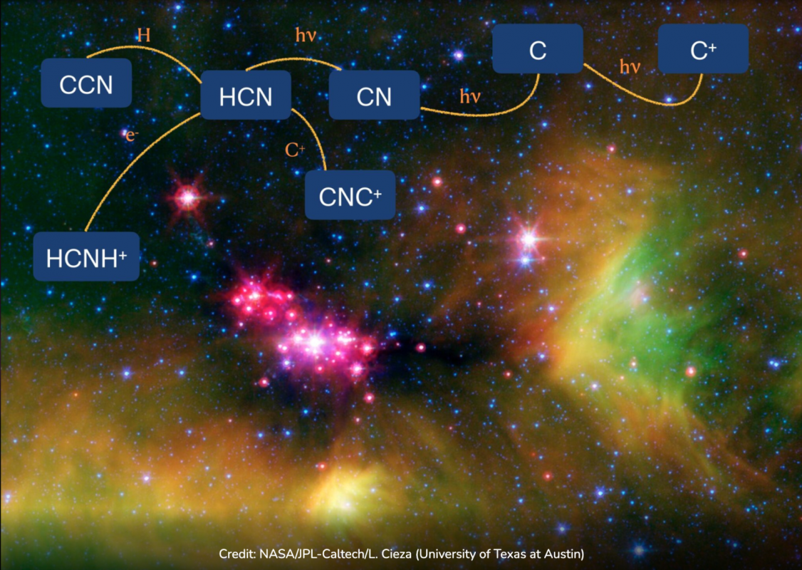 Obszar powstawania gwiazd w Serpensie okiem kosmicznego teleskopu Spitzera oraz reakcje chemiczne zachodzące pod wpływem promieniowania ultrafioletowego w otoczeniu protogwiazd. Źródło: NASA/JPL-Caltech/L. Cieza (University of Texas at Austin) 