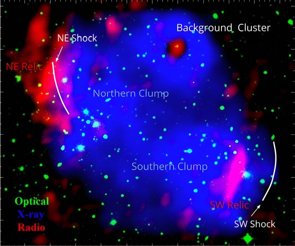 Kolorowa kompozycja gromady Abell 2108 przedstawia zdjęcie optyczne w paśmie "r" (przegląd Pan-STARRS) w kolorze zielonym, zdjęcie rentgenowskie (XMM-Newton) w kolorze niebieskim oraz zdjęcie radiowe usuniętego źródła punktowego uGMRT (czerwony). (arXiv (2023))