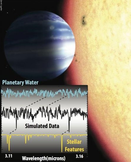 Model i obserwacje pary wodnej w atmosferze planety tau Boötis b