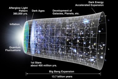  Oś czasu Wszechświata. Źródło: NASA/WMAP Science Team