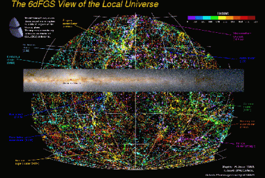 Mapa pobliskiego Kosmosu. Kolory odpowiadają odległości - fioletowe to obiekty nam bliskie, czerowne sięgaja odległości 2 miliardów lat świetlnych. Najważniejsze struktury zostały podpisane. Źródło: Anglo-Australian Observatory 