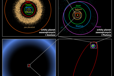 Przypuszczalne rozmiary Obłoku Oorta w porównaniu z resztą Układu Słonecznego. Źródło: Adi/Wikipedia