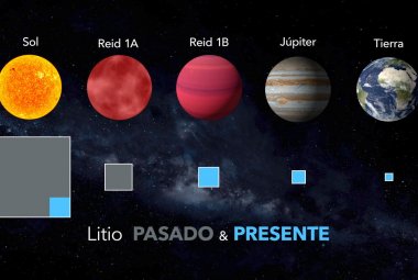 Na ilustracji jest porównanie ilości litu zawartego w różnych ciałach niebieskich. Źródło: Gabriel Pérez Díaz, SMM (IAC