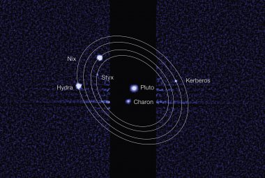 Pluton i jego pięć księżyców