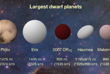 Porównanie rozmiarów planet karłowatych