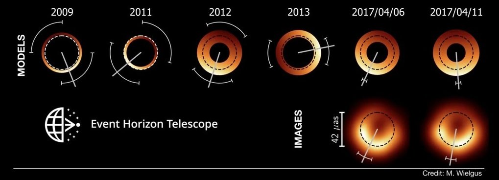 Średnica i kształt pierścienia wokół czarnej dziury M87*