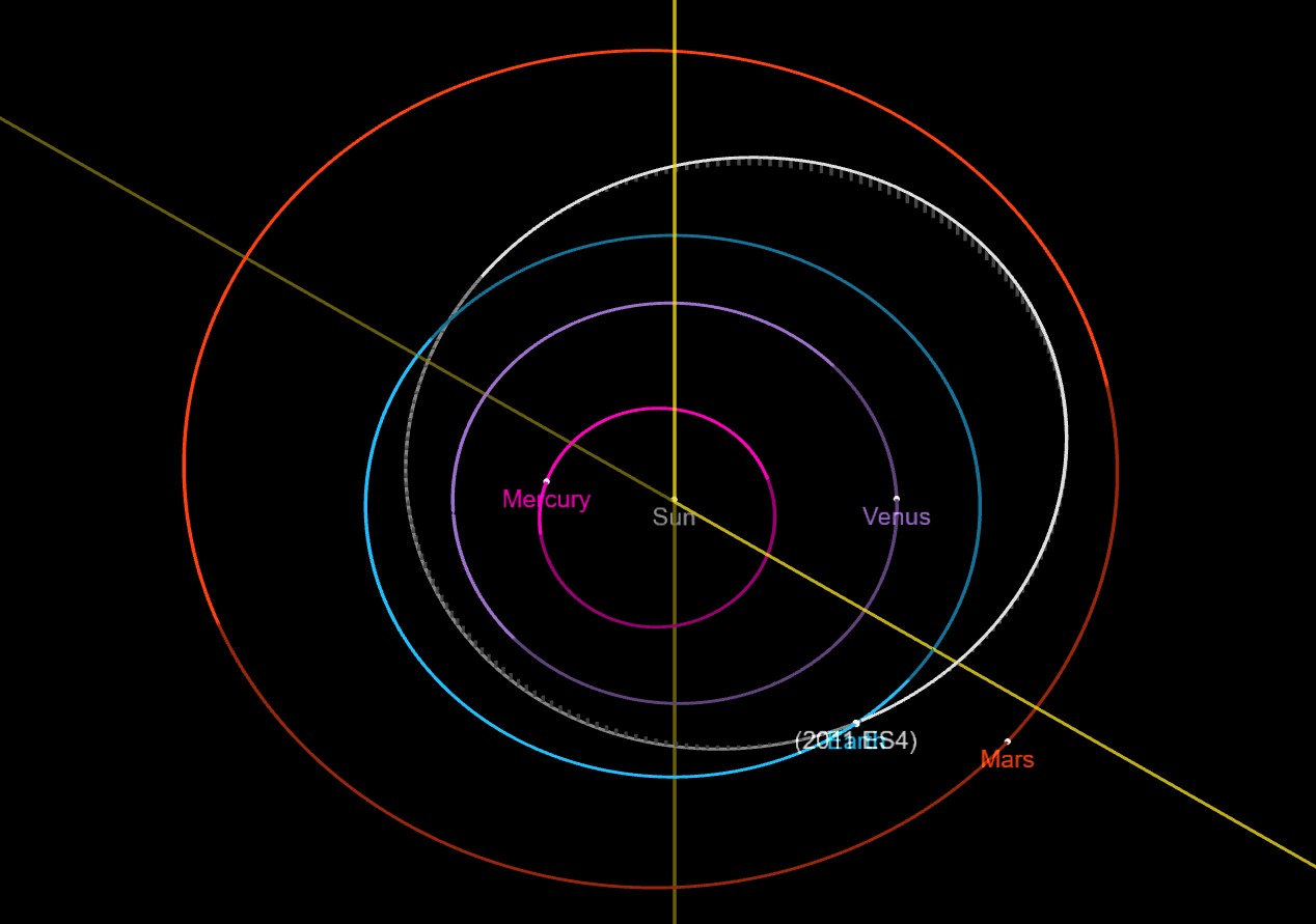 Orbita planetoidy (2011 ES4)