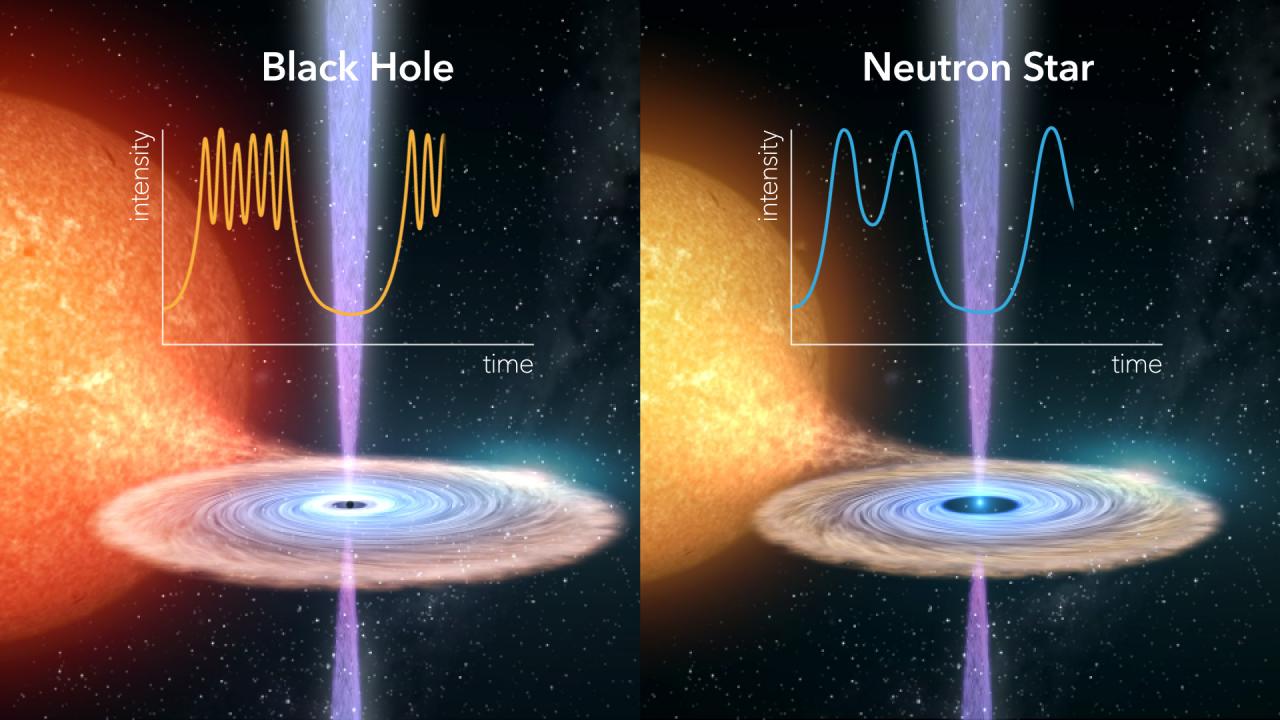 The explosion of a neutron star reveals the nature of phenomena only observed in black holes  Urania
