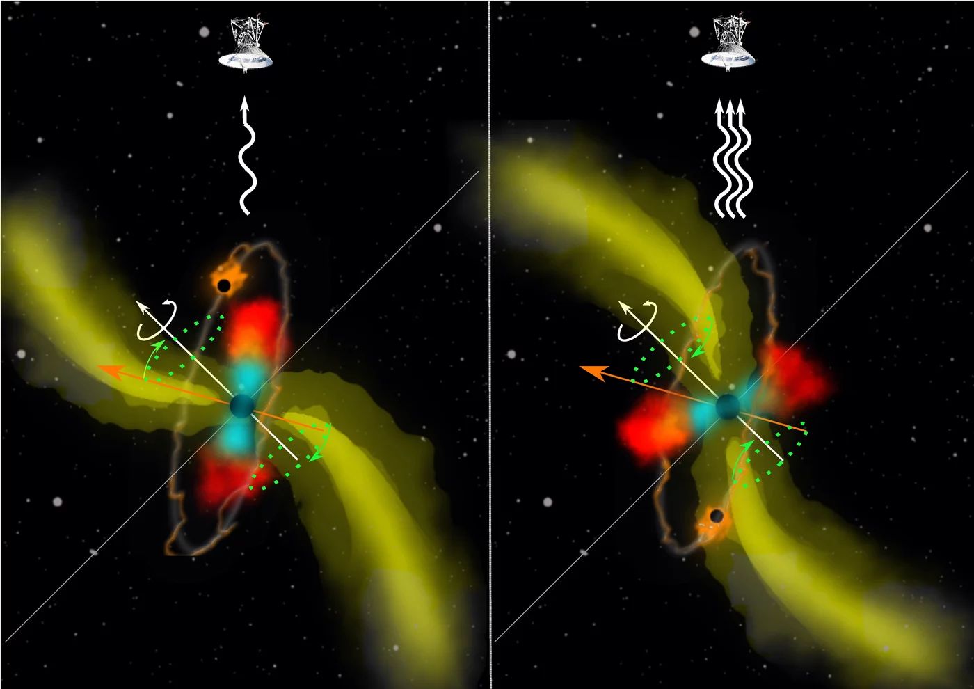 Niepodważalne dowody na układy podwójne supermasywnych czarnych dziur w AGN