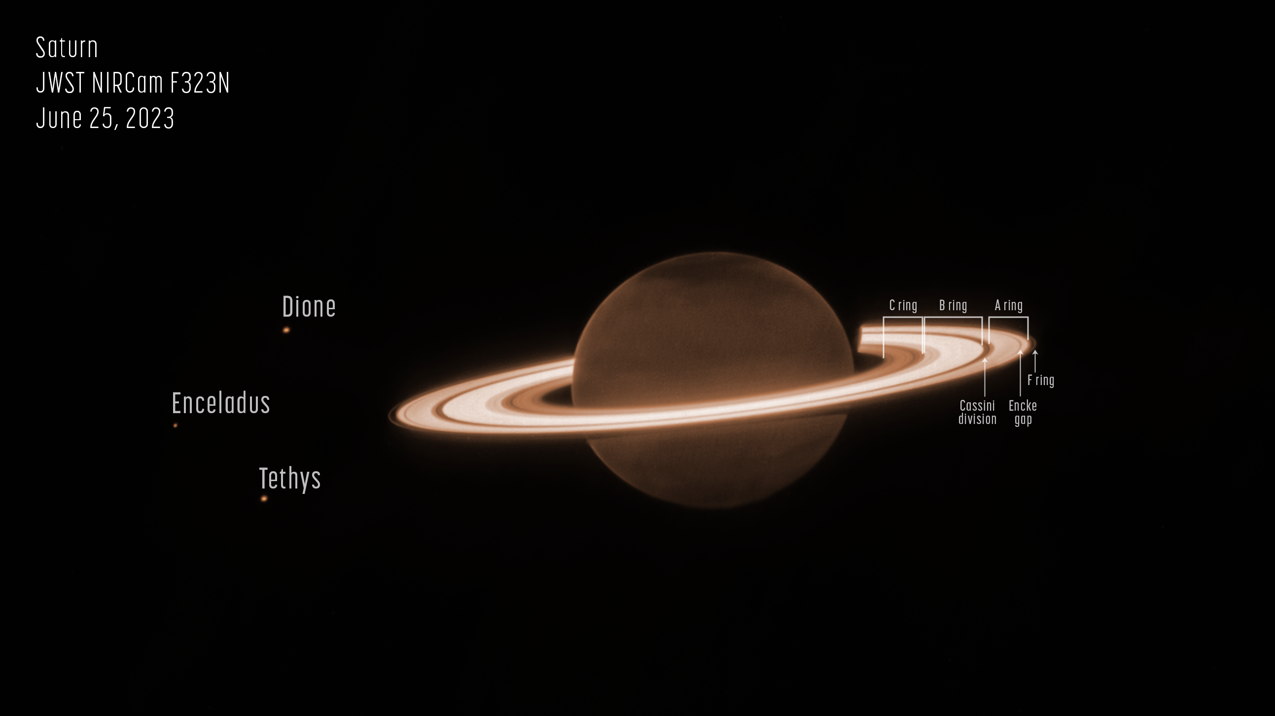 Na ilustracji (6): Wykonane przez Teleskop Webba i kamerę NIRCam w dniu 25 czerwca 2023 roku pierwsze zdjęcie Saturna z jego ikonicznymi pierścieniami w odcieniach koloru „złotego” i trzema księżycami: Dione, Enceladus i Tetyda. Źródło: NASA, ESA, CSA, Matthew Tiscareno (SETI Institute), Matthew Hedman (University of Idaho), Maryame El Moutamid (Cornell University), Mark Showalter (SETI Institute), Leigh Fletcher (University of Leicester), Heidi Hammel (AURA), Image Processing: Joseph DePasquale (STScI)