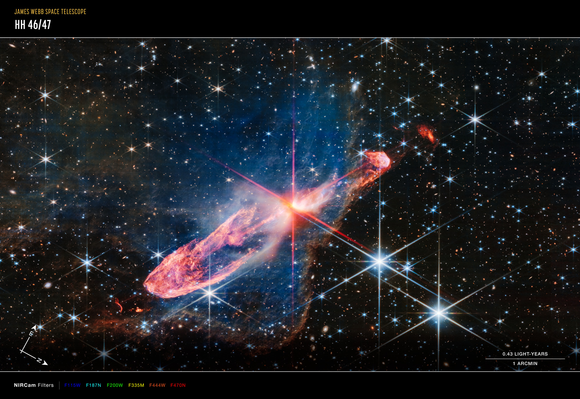 Na ilustracji (7): Teleskop Webba sfotografował w wysokiej rozdzielczości za pomocą kamery NIRCam (bliska podczerwień) ściśle ze sobą związaną, aktywną parę tworzących się gwiazd, znaną jako obiekt Herbig-Haro 46/47 (HH 46/47). Rodzące się gwiazdy znajdują się w centrum zdjęcia w pobliżu miejsca, skąd wychodzą charakterystyczne czerwone promienie dyfrakcyjne („spajki”) będące efektem instrumentalnym spowodowanym konstrukcją Teleskopu Webba. Powstające gwiazdy są głęboko schowane i wyglądają jak pomarańczowo-biała plamka świetlna. Są otoczone przez dysk gazowo-pyłowy, z którego akreują materię. Źródło: Joseph DePasquale (STScI), Anton M. Koekemoer (STScI)