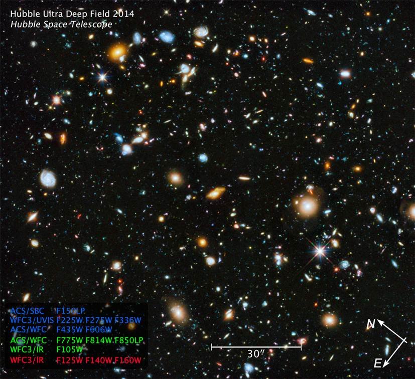 Hubble Ultra Deep Field 2014, czyli obraz kosmosu z Kosmicznego Teleskopu Hubble’a. Na zdjęciu znajduje się około 10 tysięcy odległych galaktyk. Źródło: NASA/ESA