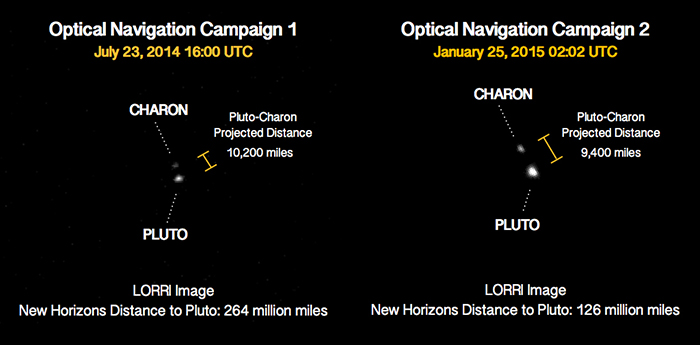 Porównanie zdjęć Plutona i Charona wykonanych w lipcu 2014 roku i w styczniu 2015. 