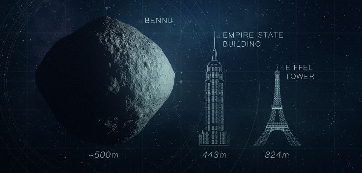 Porównanie rozmiarów Bennu