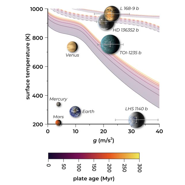 Egzoplanety-skorupki w porównaniu do planet skalistych Układu Słonecznego