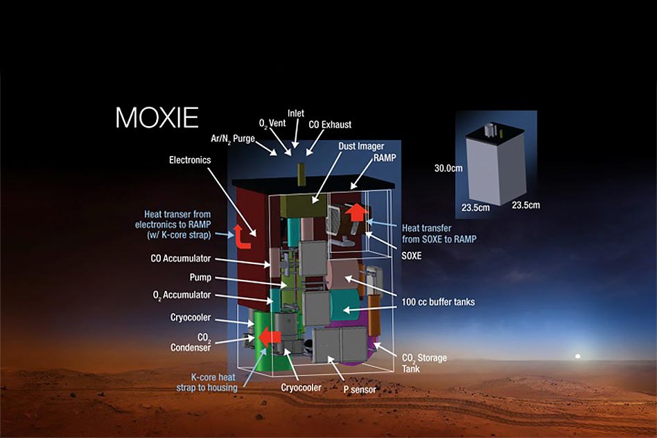 Mars Oxygen ISRU Experiment (MOXIE) to urządzenie, które wytwarza tlen z atmosferycznego marsjańskiego dwutlenku węgla