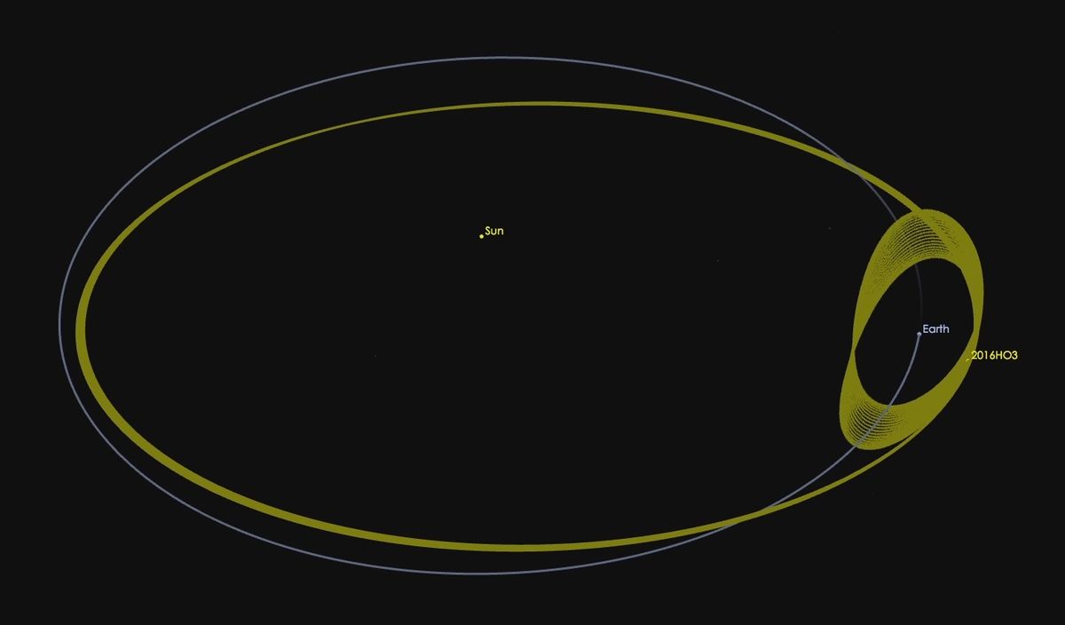 Nowo odkryta kosmiczna skała 2023 FW13 ma orbitę umożliwiającą jej stałe towarzyszenie Ziemi, podobnie jak pokazana tu 2016 HO3. (NASA/JPL-Caltech)