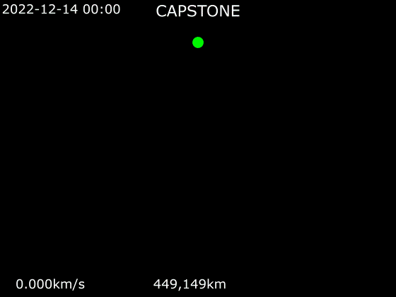 capstone orbita