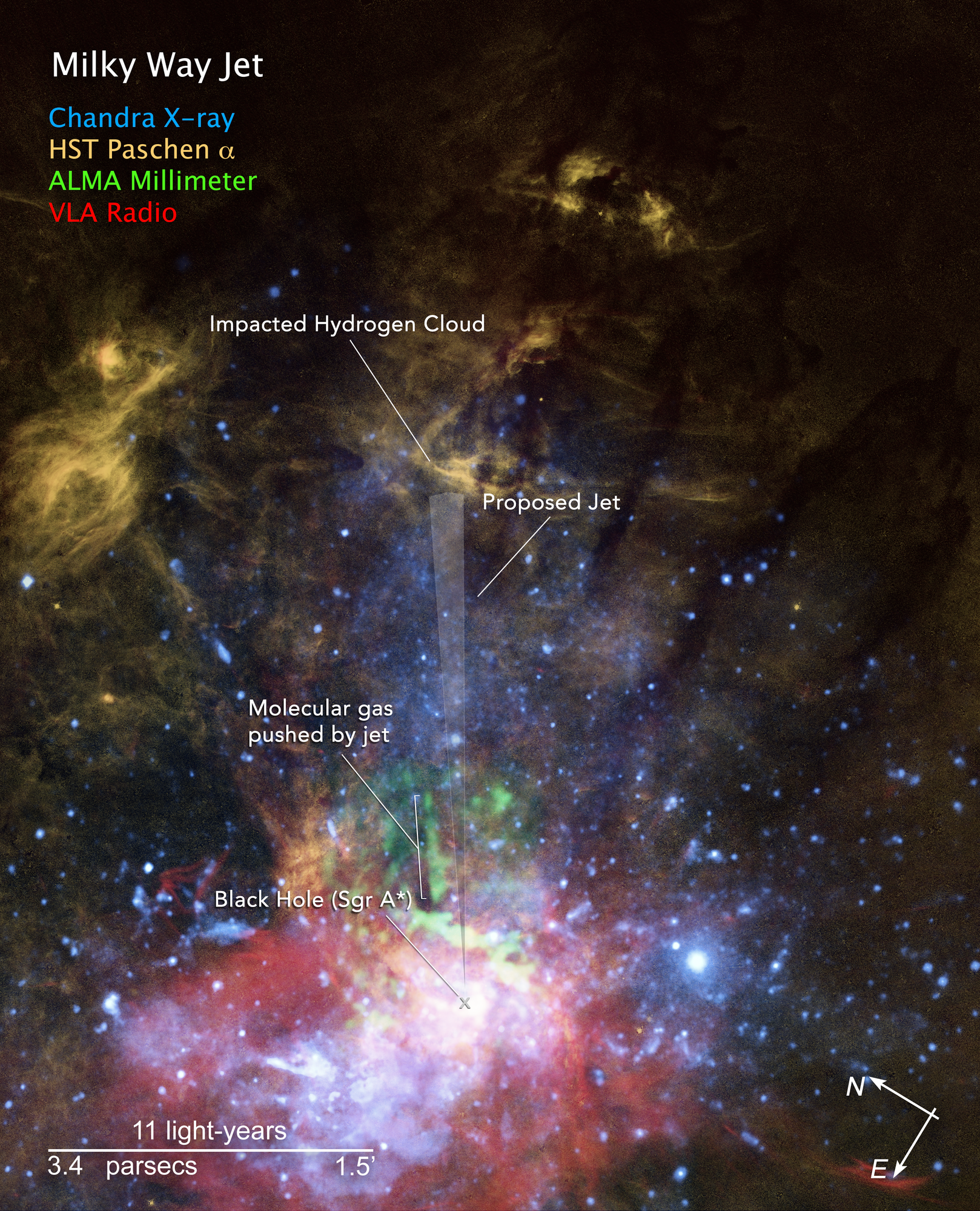 Zorientowany według kierunków i skali odległości obraz obłoków gazowych w pobliżu centrum Drogi Mlecznej z oznaczonymi głównymi strukturami świadczącymi o mini-dżecie. Pionowy i  przeźroczysty „złożony wachlarz” został dodany, aby pokazać prawdopodobną oś mini-dżetu wyrzuconego z supermasywnej czarnej dziury w centrum naszej Galaktyki około 2 tysiące lat temu. Źródło: NASA, ESA, and Gerald Cecil (UNC-Chapel Hill); Image Processing: Joseph DePasquale (STScI)