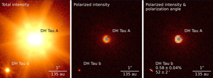  Te trzy obrazy układu DH Tau pokazują, jak odejmuje się światło gwiazdy centralnej, aby ukazać zdjęcie egzoplanety - w tym przypadku młodego super-Jowisza DH Tau b, widocznego w lewym dolnym rogu. Ramka po prawej stronie pokazuje polaryzację układu gwiazdowego: sama DH Tau b jest silnie spolaryzowana, co sugeruje, że jest to glob pokryty pyłem.