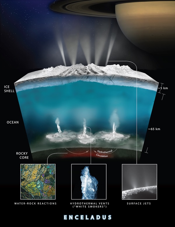 Oparta na danych z sondy Cassini ilustracja pokazuje, jak woda może oddziaływać ze skałami na dnie podpowierzchniowego oceanu Enceladusa.