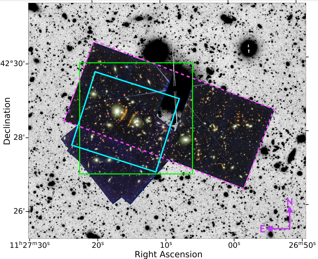 Na ilustracji (1): Pokazano zdjęcie gromady galaktyk PLCK G165.7+67.0 (w skrócie G165) wykonane przez Teleskop Webba. W tle kolorowego zdjęcia JWST w formie negatywu pokazano obraz otoczenia G165 sfotografowany przez Teleskop Kanadyjsko-Francusko-Hawajski w filtrze „r”. Na zdjęciu widać wiele galaktyk tła, które są grawitacyjne ogniskowane przez gromadę galaktyk G165 znajdującą się przed tymi galaktykami. W szczególności w wyraźnym, pomarańczowym łuk po lewej stronie zdjęcia zaobserwowano potrójny obraz supernowej H0pe, która obecnie jest drugą co do odległości zaobserwowaną supernową typu Ia. Z obszaru oznaczonego zielonym kwadratem wykorzystano dane do stworzenia modelu soczewki grawitacyjnej G165. Źródło (CC BY 4.0): arXiv:2309.07326 [astro-ph.GA]