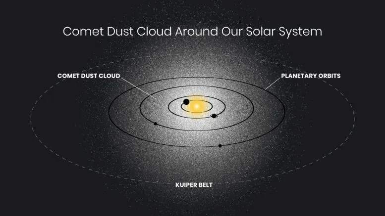 Nowa struktura pyłowa w Układzie Słonecznym