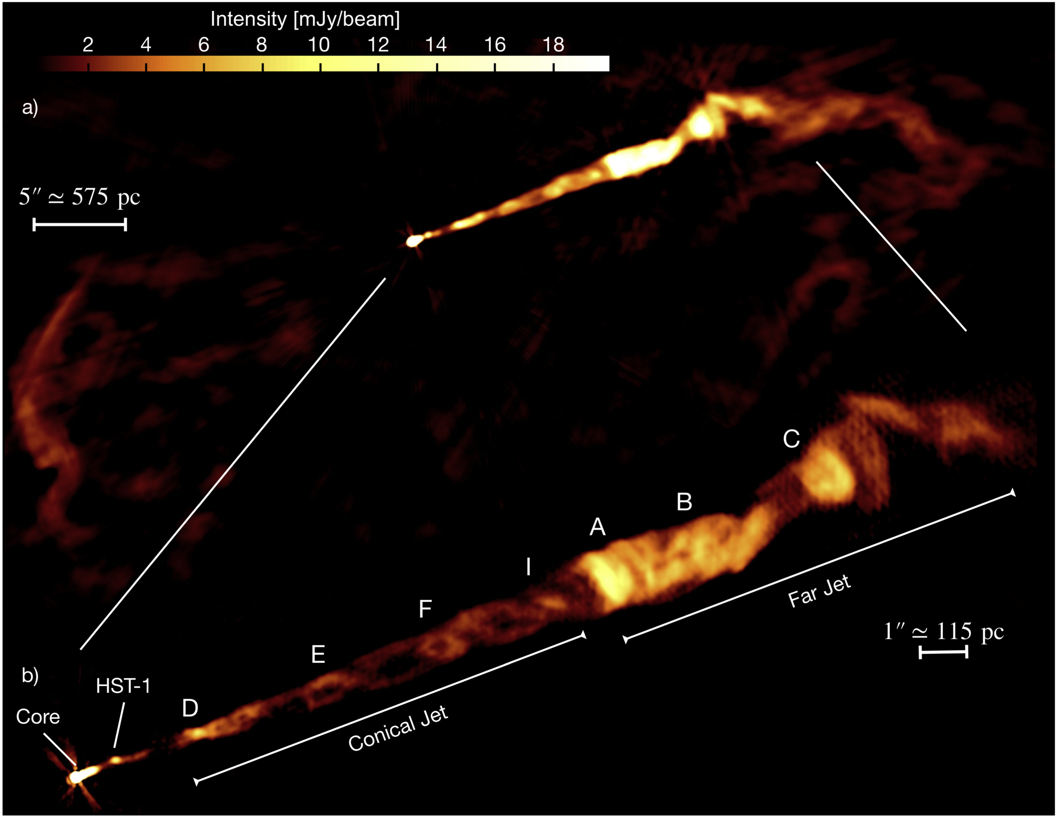 Obraz radiowego dżetu radiowego w galaktyce M87 uzyskany za pomocą VLA we wszystkich dostępnych częstotliwościach (od 4 do 18 GHz). U góry (a) - widać całą morfologię dżetu w rozdzielczości 0,2": jądro, silnie skolimowaną, stożkową część dżetu, która kończy się na kilku jasnych węzłach i dużych, rozciągniętych płatach. U dołu (b) - widać szczegółową strukturę stożkowej części dżetu w wyższej rozdzielczości (0,09”). Na obrazie widać wyraźnie strukturę podwójnej helisy w stożkowej części dżetu. Źródło: Pasetto et al., doi: 10.3847/2041-8213/ac3a88