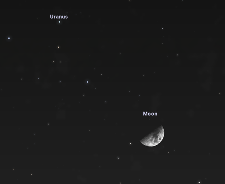 Konfiguracja Księżyca i Urana w dniu 29 stycznia 2023 roku, tuż przed zachodem. Źródło: https://stellarium-web.org/