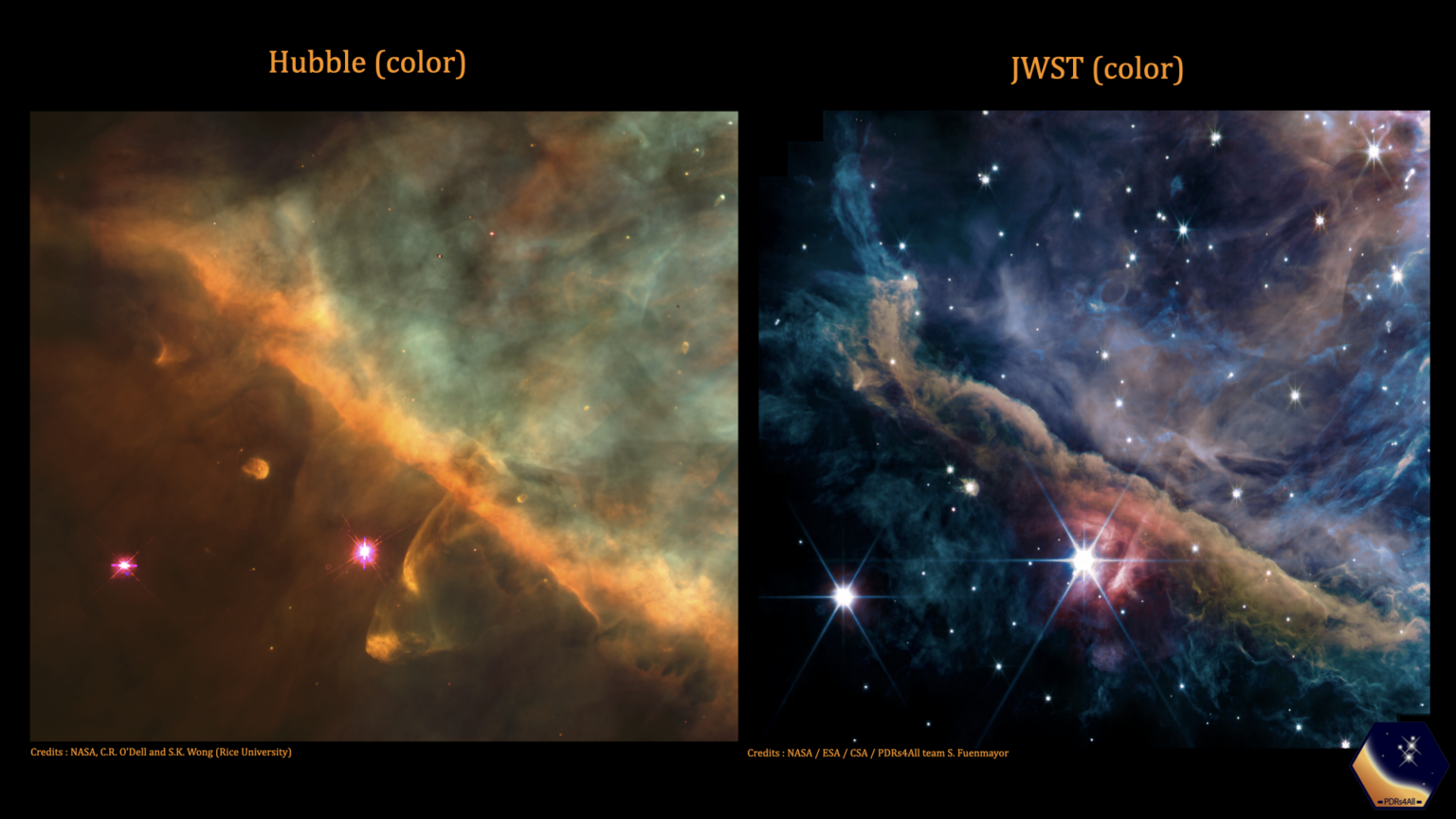 Hubble vs Webb - porównanie zdjęć okolicy centrum Mgławicy Oriona. Zdjęcie z Kosmicznego Teleskopu Hubble’a (po lewej) jest zdominowane przez promieniowanie pochodzące od gorącego, zjonizowanego gazu, rozświetlającego stronę Poprzeczki Oriona zwróconą ku Gromadzie Trapez, która znajduje się poza górnym-prawym narożnikiem obrazu. Zdjęcie z Kosmicznego Teleskopu Jamesa Webba (po prawej) uwydatnia chłodniejsze obłoki molekularne znajdujące się nieco dalej od Gromady Trapez. Źródło: zdjęcie z teleskopu Webba → NASA / ESA / CSA; data reduction and analysis: PDRs4All ERS Team; graphical processing: O. Berné; zdjęcie z teleskopu Hubble’a → NASA / STScI / Rice Univ. / C.O’Dell et al