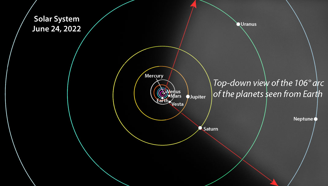 Na ilustracji: Pozycje planet w Układzie Słonecznym 24 czerwca tego roku. Źródło: JPL HORIZONS / Bob King