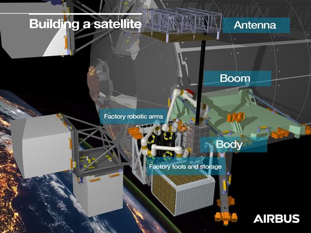 Produkcja i montaż satelitów na orbicie. Źródło: Airbus.