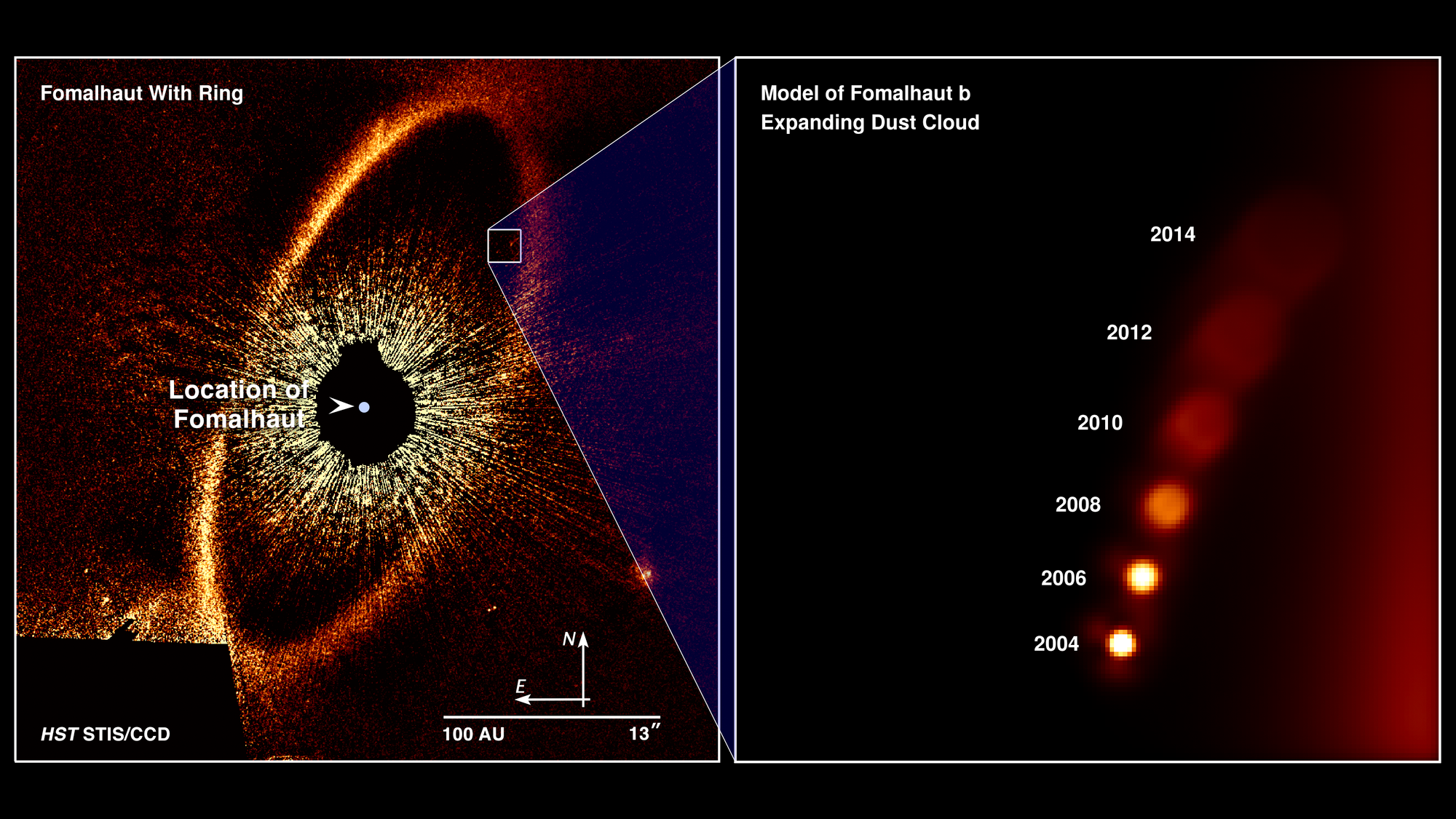Obraz otoczenia młodej gwiazdy Fomalhaut (panel po lewej) uzyskany z pomocą Kosmicznego Teleskopu Hubble’a. Widać tutaj ogromny pyłowy pierścień otaczający Fomalhaut. Jest to pierścień protoplanetarny, w pobliżu którego zaobserwowano najprawdopodobniej zderzenie protoplanetarnych obiektów o średnicach kilkuset km (panel po prawej – model tego zjawiska). Szacuje się, że podobne kataklizmy wokół Fomalhaut powinny wydarzać się raz na mniej więcej 200 tysięcy lat (patrz rysunek poniżej z wizją artystyczną tego zjawiska). Źródło: NASA, ESA, and A. Gáspár and G. Rieke (University of Arizona)