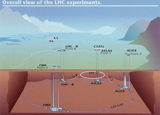 Schemat usytuowania centrów eksperymentów LHC