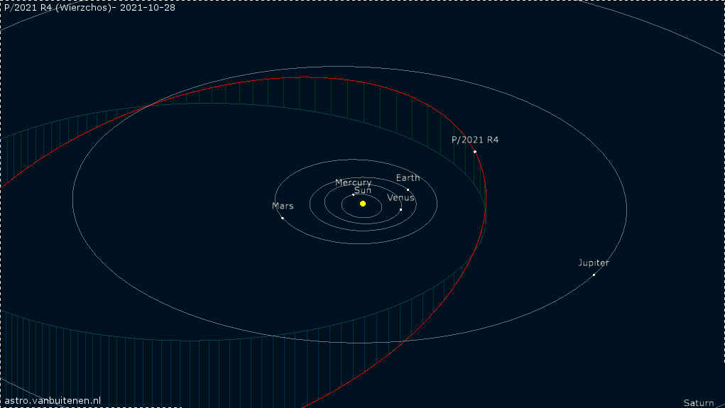 Interaktywny wykres orbity komety pokazujący jej drogę przez Układ Słoneczny i pozycję w podanym dniu. Zielone i niebieskie linie są wyświetlane prostopadle do płaszczyzny ekliptyki: zielona, gdy orbita obiektu znajduje się powyżej płaszczyzny ekliptyki, niebieska, jeśli znajduje się poniżej niej. Źródło: http://astro.vanbuitenen.nl/