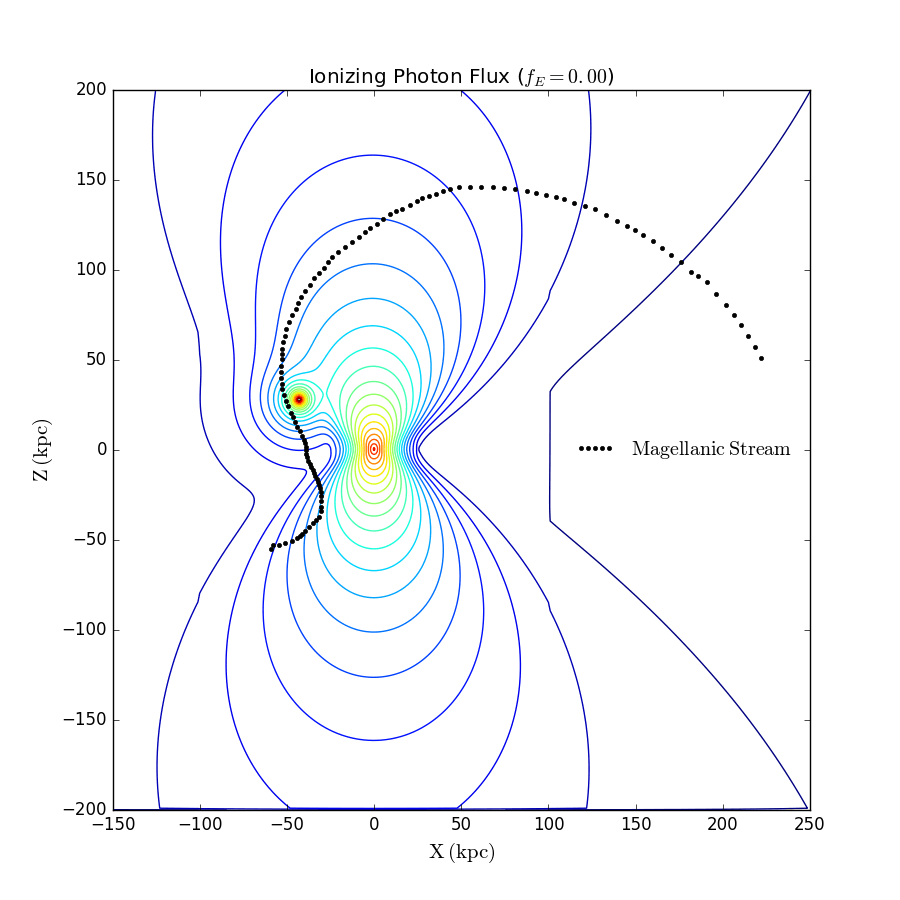 A schematic diagram modelling the ionising radiation field over the South Galactic Hemisphere of the Milky Way, disrupted by the Seyfert flare event