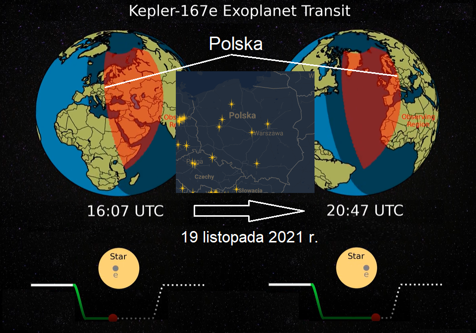 Przykładowa efemeryda rzadkiego (raz na 2,9 lat) tranzytu egzoplanety Kepler-167e dla obserwatorów z Polski. Kampania obserwacyjna trwała przez ~32 godziny (w tym tranzyt ~16 godzin). Potrzebne były obserwacje przez około 3 godziny tuż po zachodzie Słońca dla każdego miejsca na Ziemi skąd dobrze widać to zjawisko. Na dole schematycznie przedstawiono krzywą blasku podczas tego zjawiska w dwóch kluczowych momentach dla obserwatorów z Polski. Aktualnie w Polsce jest 6 użytkowników smartskopów eVscope2/eQuinox. Źródło: Unistellar
