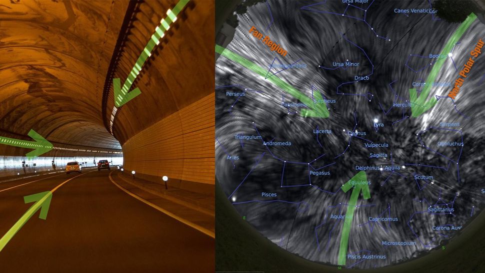 Zdjęcie po lewej przedstawia zakrzywiony tunel magnetyczny. Po prawej widać nocne niebo w falach spolaryzowanych radiowo, z włóknami oznaczonymi strzałkami. Źródło: Pixabay/ Jennifer West /Dominion Radio Astrophysical Observatory/ Villa Elisa telescope/ ESA /Planck Collaboration/ Stellarium/