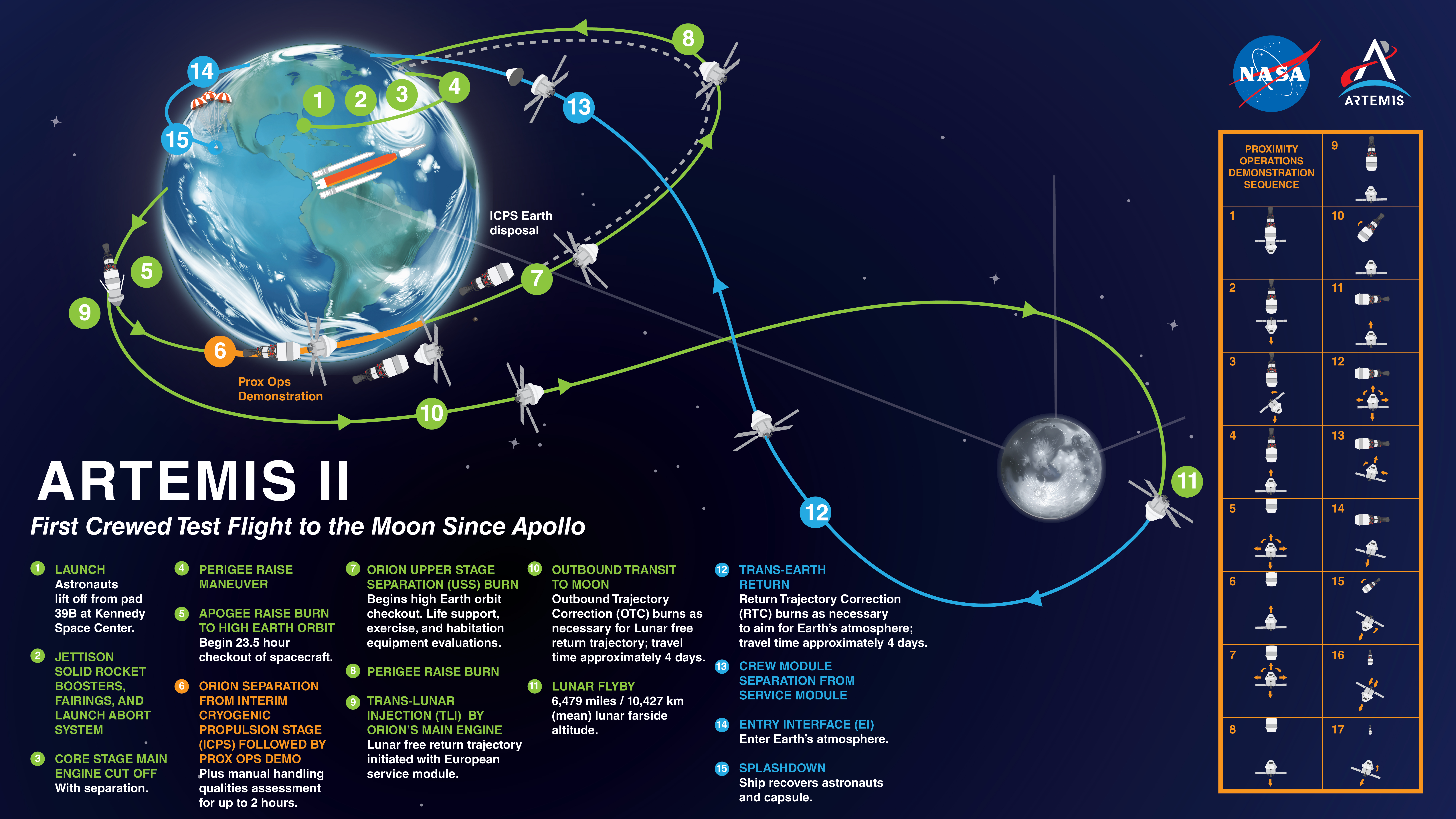 plan misji Artemis II