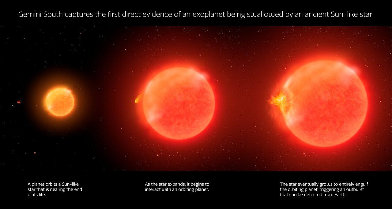 Stages of a planet swallowed by a star