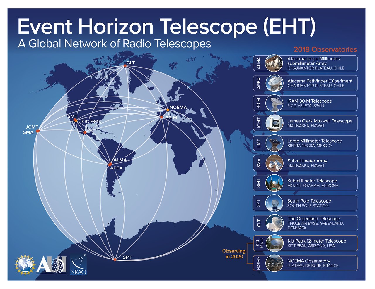 Rozmieszczenie teleskopów EHT